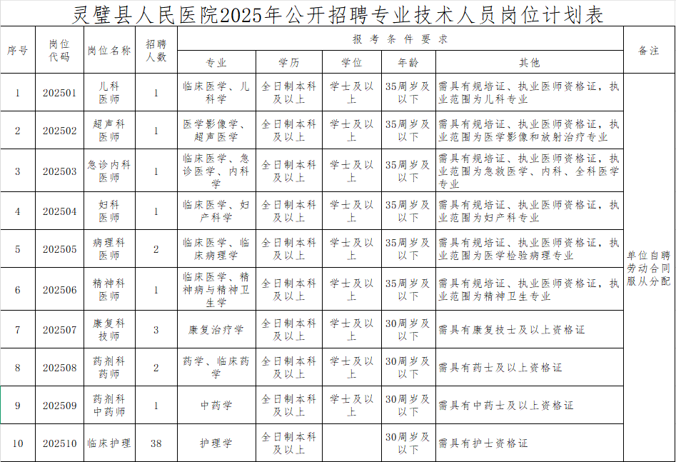 灵璧县人民医院2025年公开招聘专业技术人员公告