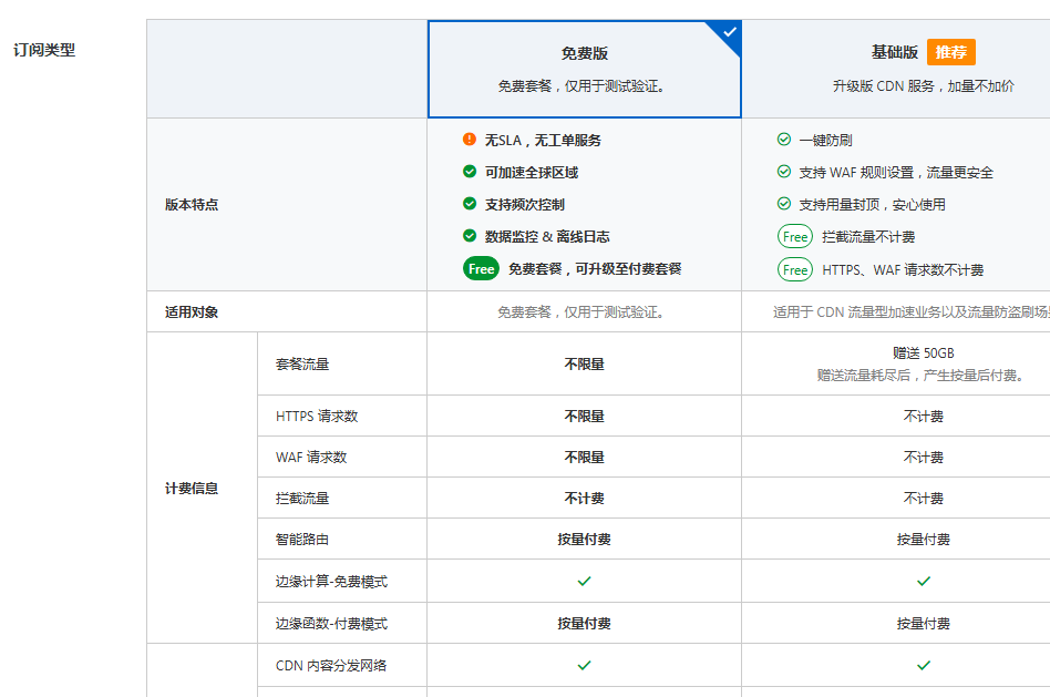 阿里云ESA（免费CDN）羊毛活动