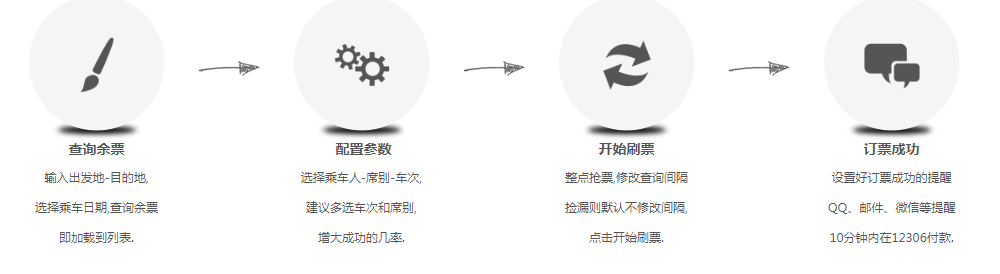 12306-Bypass分流抢票(抢火车票程序) 12306-Bypass分流抢票(抢火车票程序)